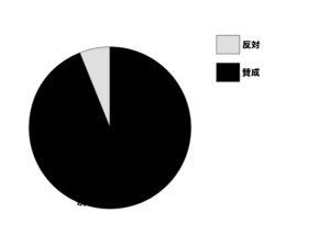 Illustrator イラストレーターを使って円グラフを簡単に作成しよう ミトラボ Illustrator イラストレーターを使って円グラフを簡単に作成しよう ミトラボ